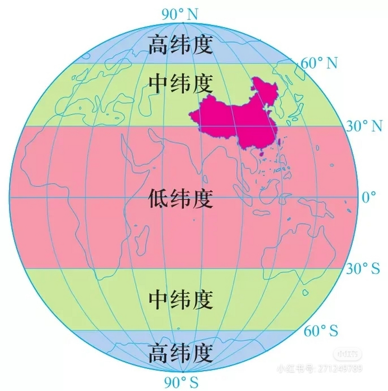 地理带分布示意图图片