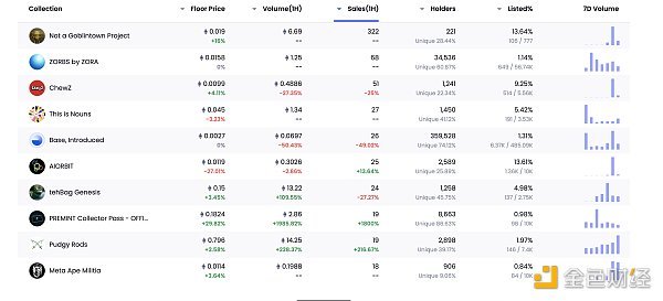 阿里云将于4月推出一系列开箱即用的Web3安全工具，金色Web3.0日报报道