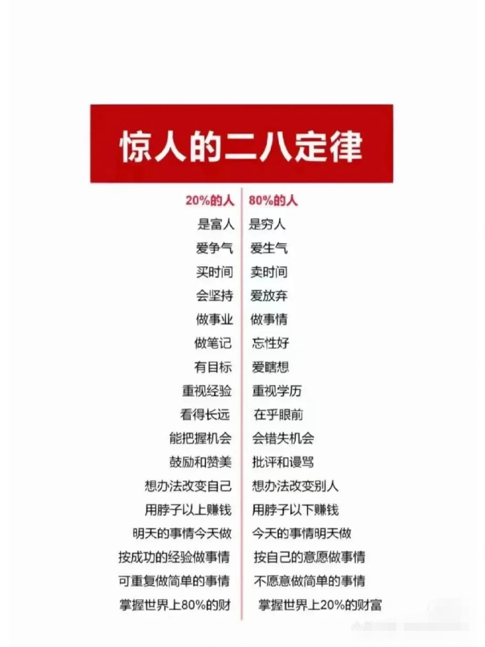 惊人的二八定律