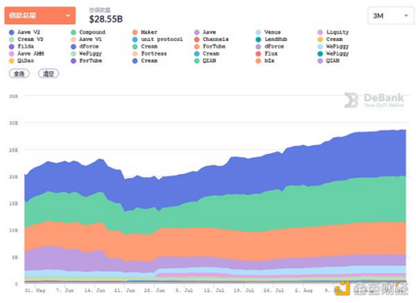 金色DeFi日报 | OpenSea总交易额击穿30亿美元