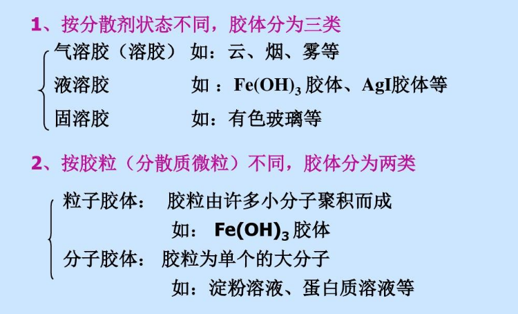 fe(oh)3胶体的制备