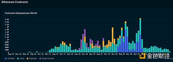 从链上数据踏入Web3：ETH正在离开交易所