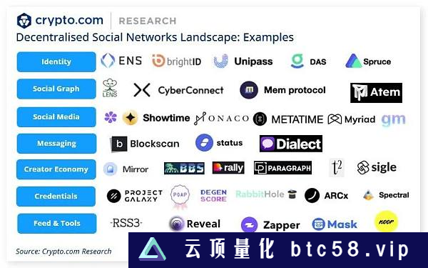 深度思考加密媒体：机遇、挑战和创新