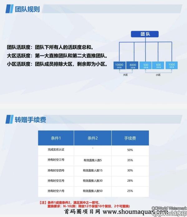 首码时空驿站：送产12积分任务包，5号开放实铭做任务！