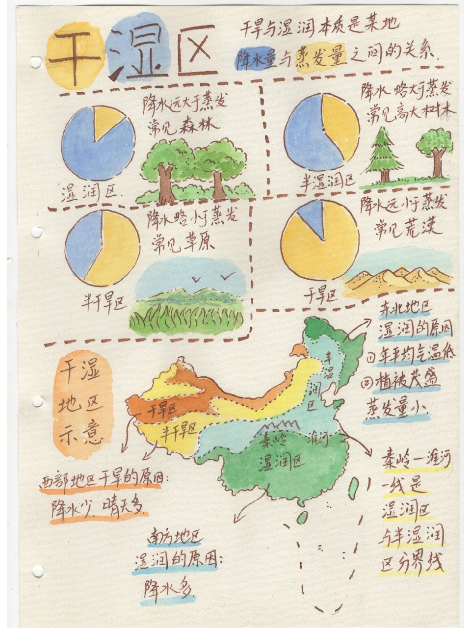八年级地理上册气候类型和干湿区.