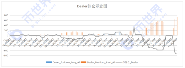 【合约周刊】机构多头态度明确，20000美元也只是个小目标