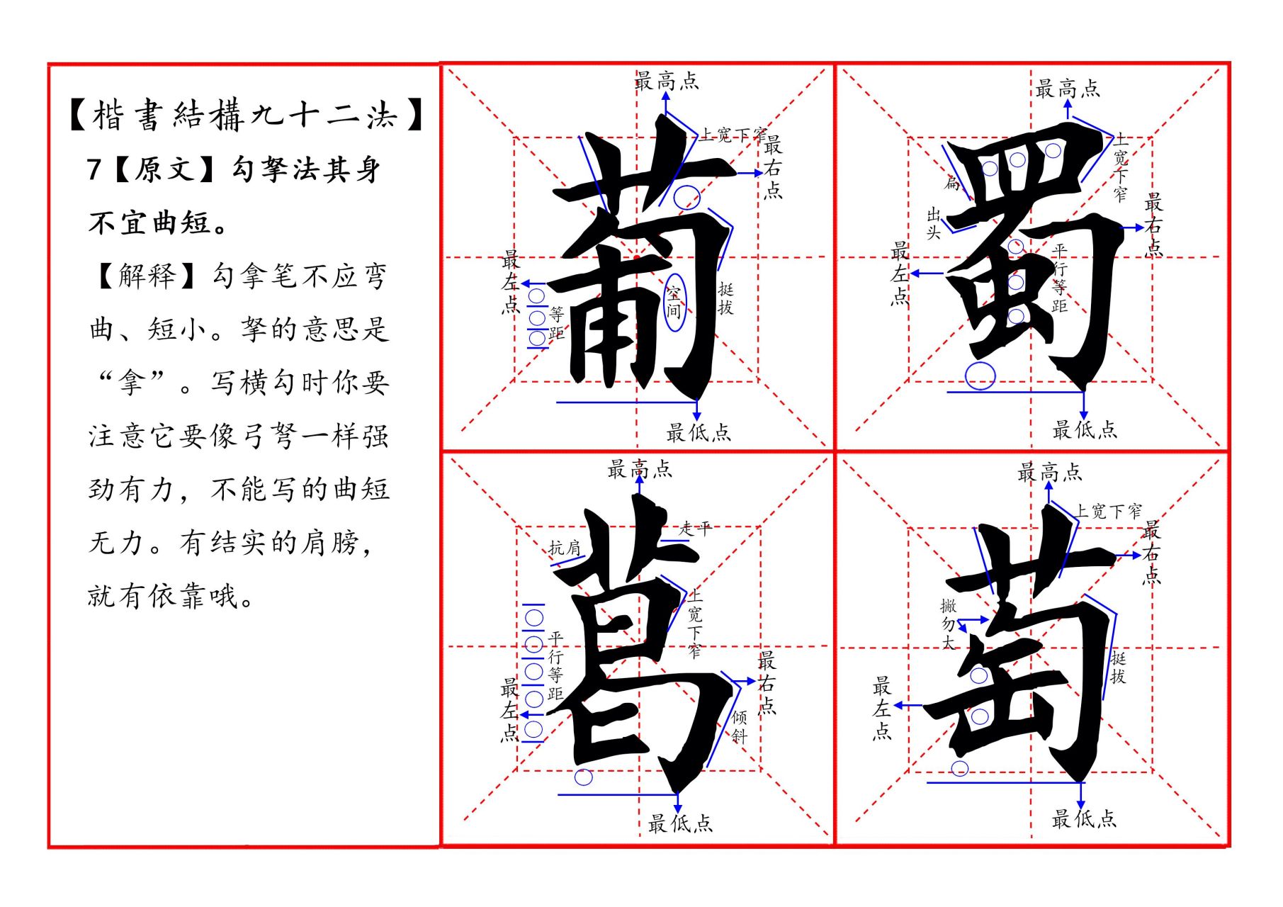 勾拿笔不应弯曲,短小.如:葡,萄,蜀,葛.解释:拏的意思是"拿".