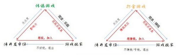 加密世界破圈寻找价值支撑 NFT能否推动加密世界通向更深远的未来（下篇）