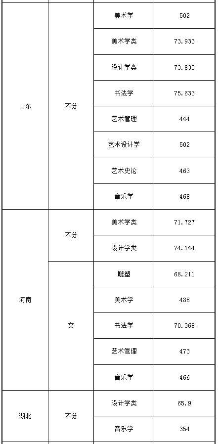西安美术学院录取分数线各专业(2022-2020),广州画室更高画室