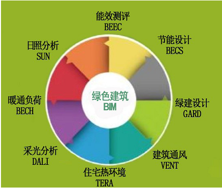 「技术应用」绿色施工技术在建筑工程中的应用