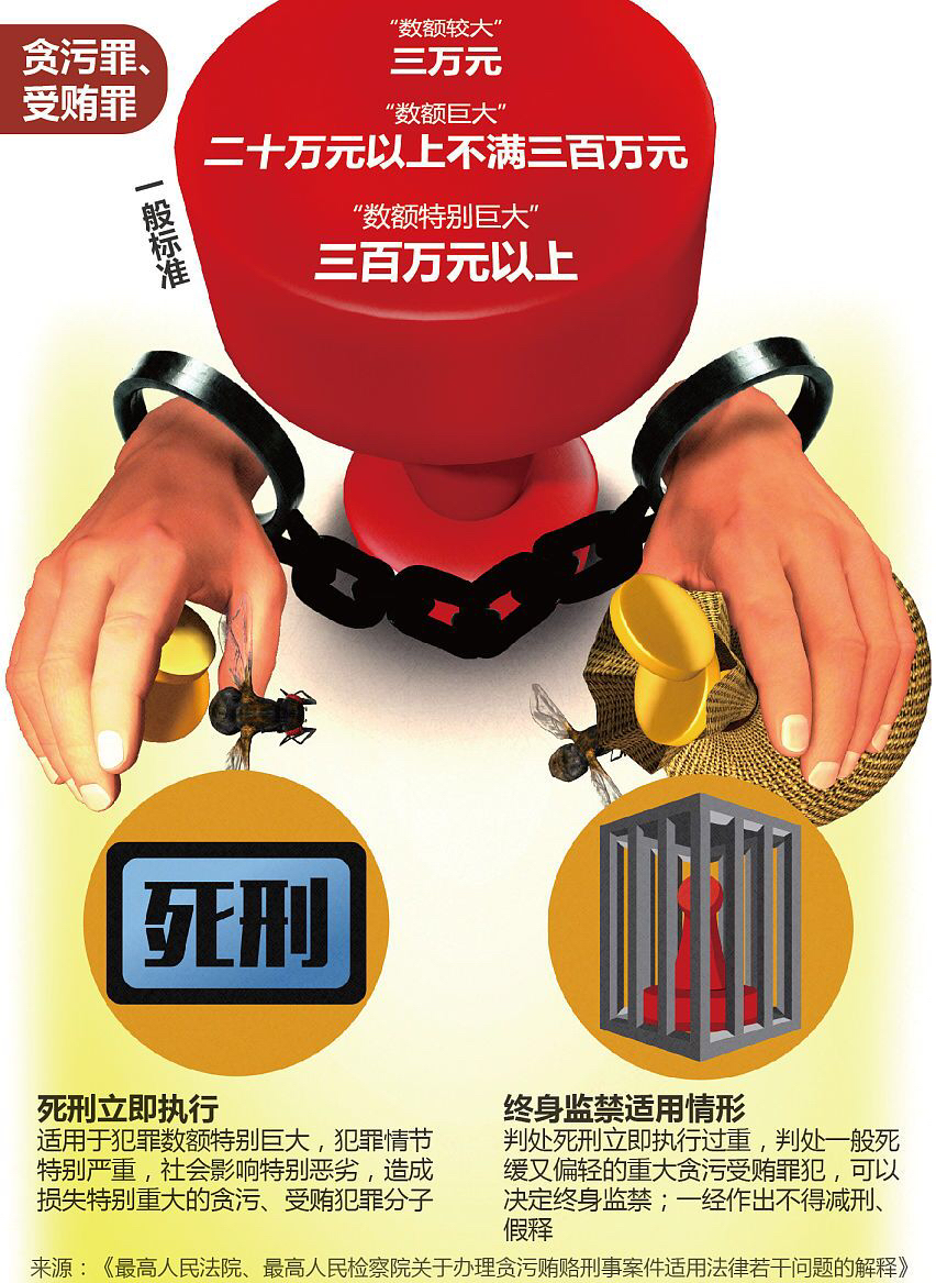 国家开发银行河南分行原党委书记,行长傅小东受贿罪一审被判十年