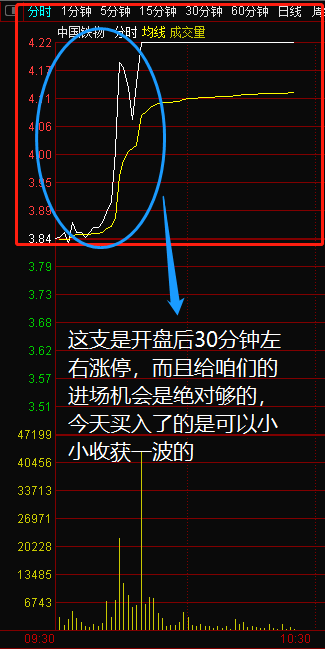 通达信【送快递】选股器