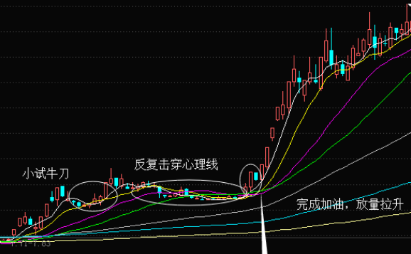 中国股市:一旦出现"空中加油"形态!意味着什么?散户要牢记!