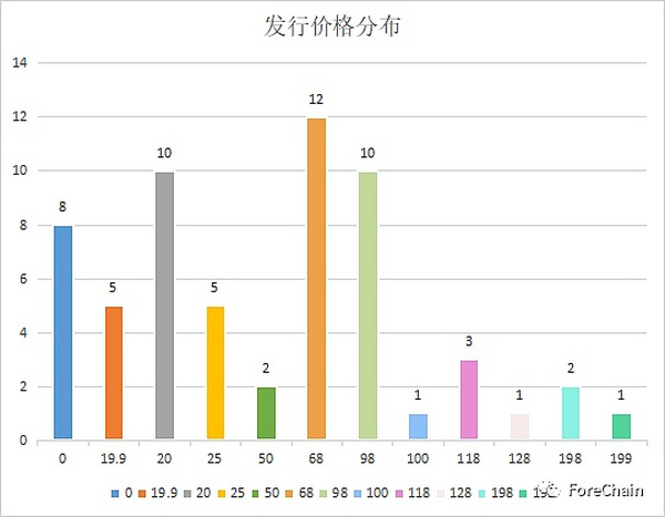 国家队进场 9家央媒背景的数字藏​品平台盘点