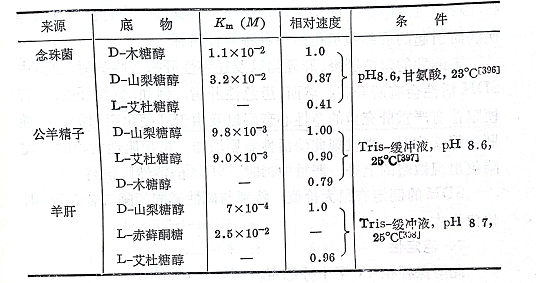 山梨醇脱氢酶图片