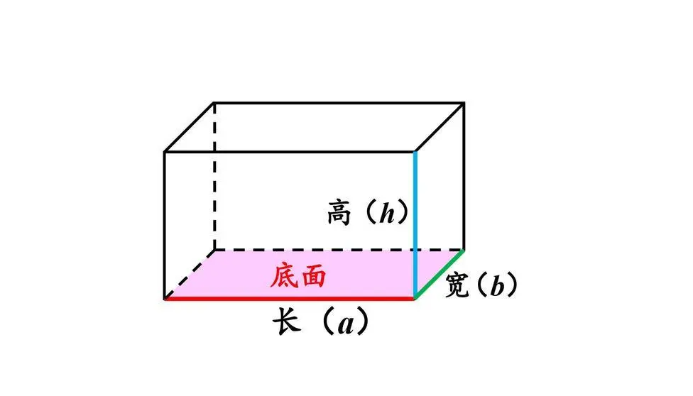 长方体沿棱剪开图解图片