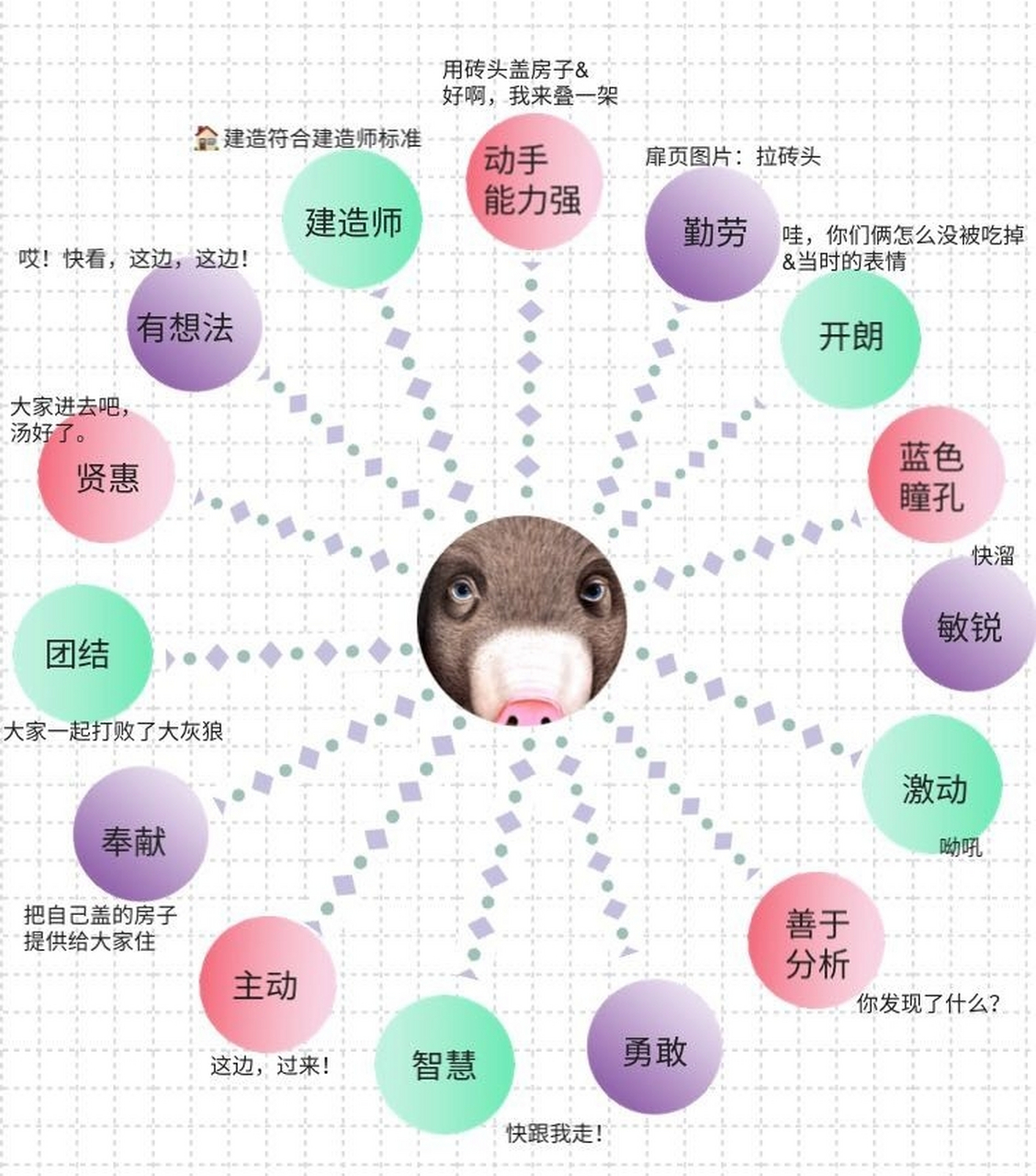 thinkingmap思维导图图片