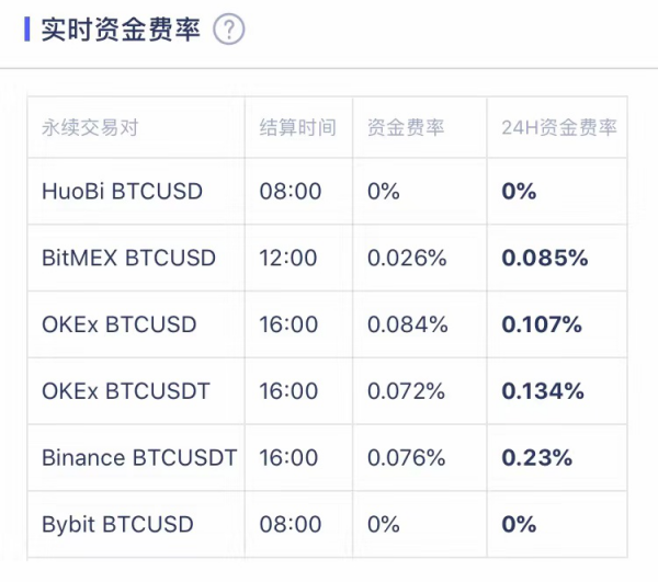 【合约日报】除了BTC，机构们对山寨币的布局也早有预谋