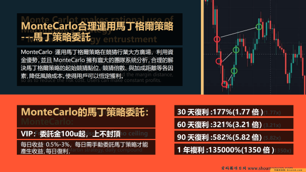 MonteCarlo《蒙特卡洛》世界杯娱乐竞技国际项目+哈希竞猜