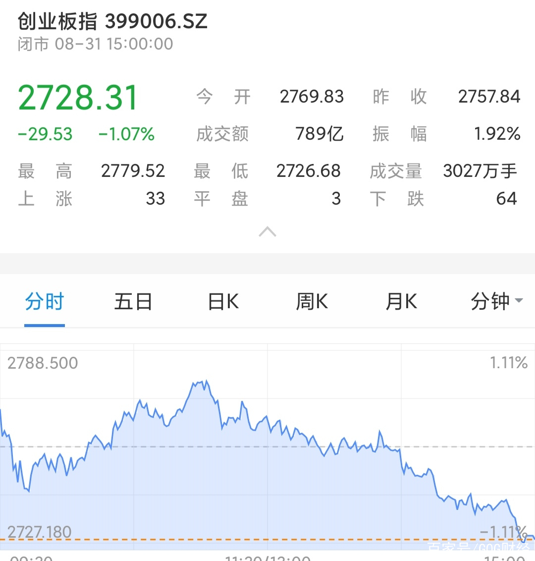 最新股票行情今日分析=最新股票行情今日分析图