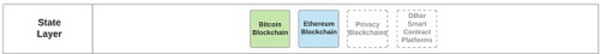 Coinbase对 Web3.0 时代的全面梳理与万字解读