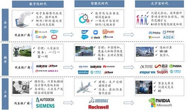 元宇宙不只是玩游戏 也将改变你的工作 揭秘三大生产力巨变