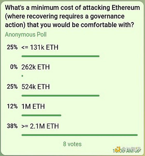 金色硬核 | V神：通往单槽最终确认的路径