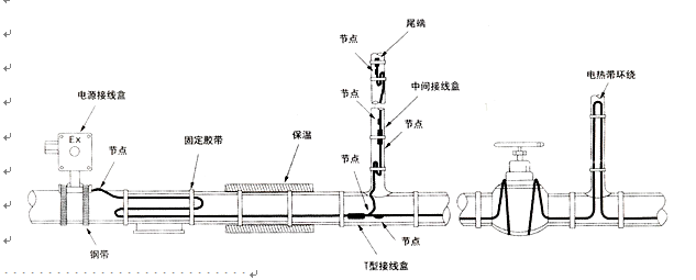 项目电伴热施工方案