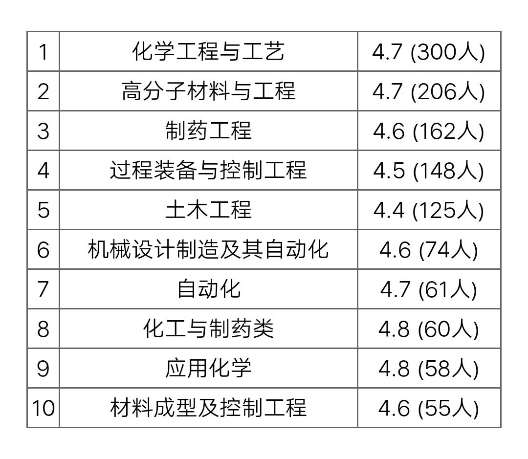 武汉大专业(武汉大专院校排名榜前十名)