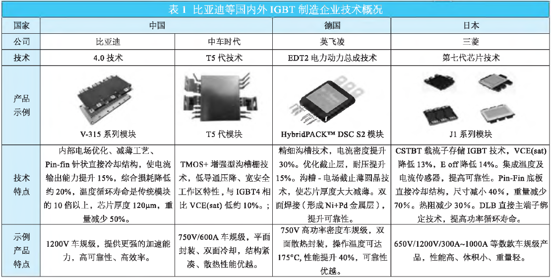 比亞迪新能源汽車igbt,lfp電池,混動技術及產品開發進展