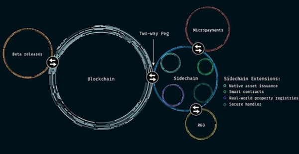 一文解析ETH Layer2的发展方向究竟在哪？