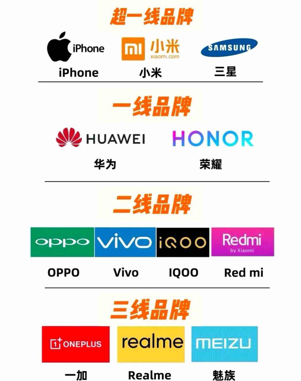 有人说:xiaomi这个手机品牌,怎么算超一线品牌?
