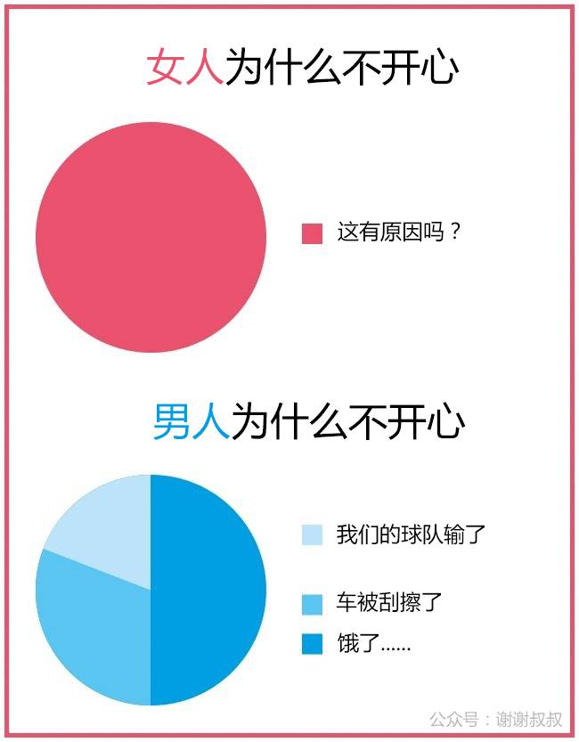 男女有别图片搞笑图片