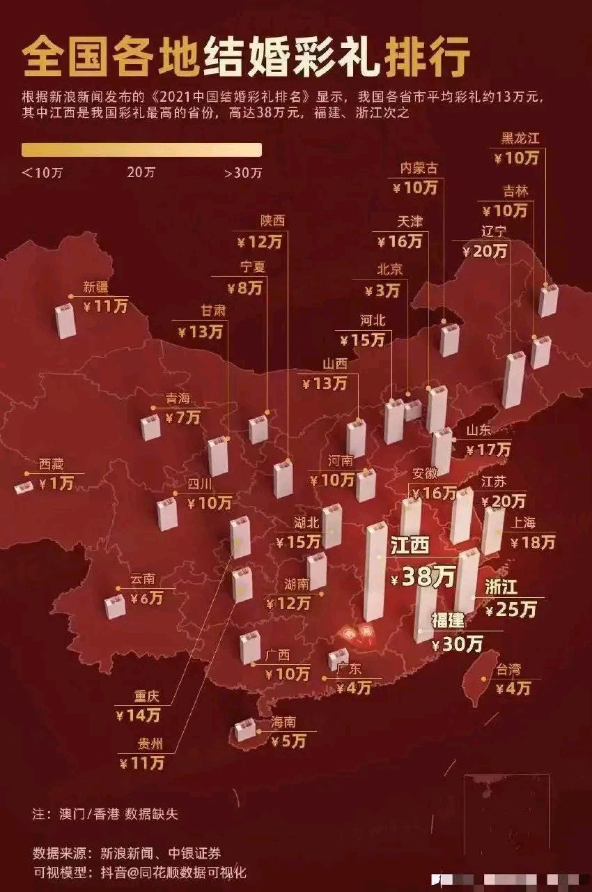 江西地区彩礼分布图图片