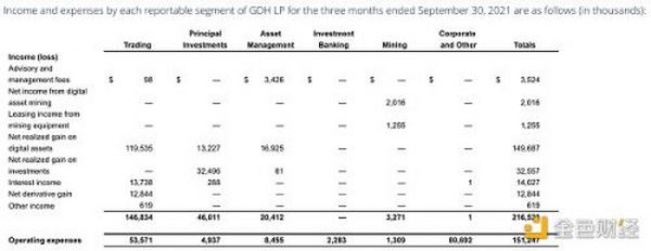 金色前哨｜Galaxy Digital三季度收入同比增长11倍 计划明年美股上市