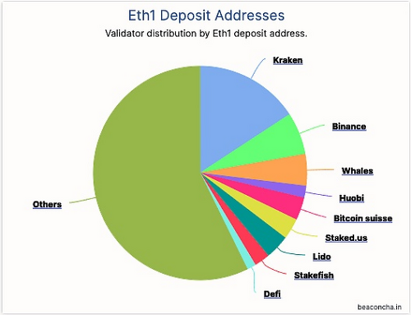 对 Eth2 里 MEV 的初步探索 （下）