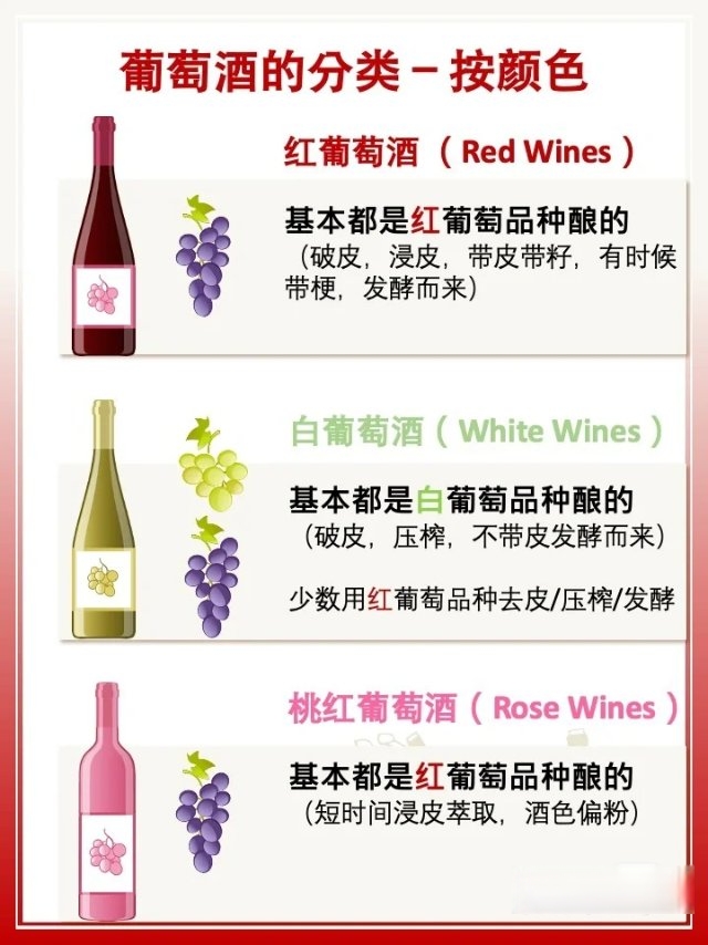 红酒的分类
