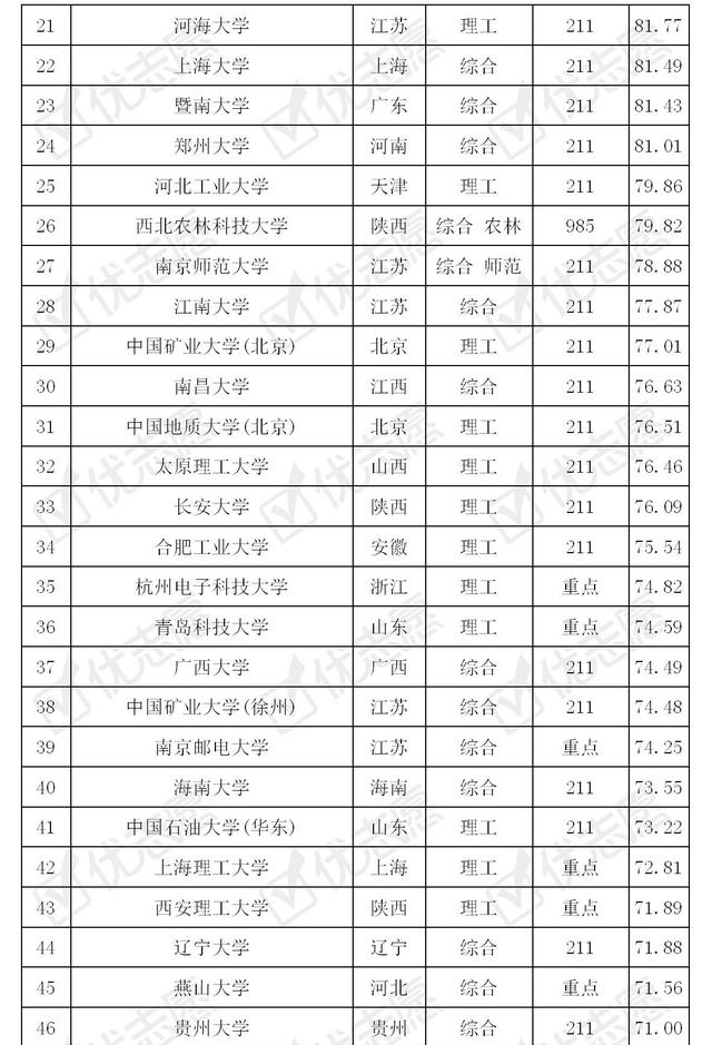 自动化专业大学排名图片