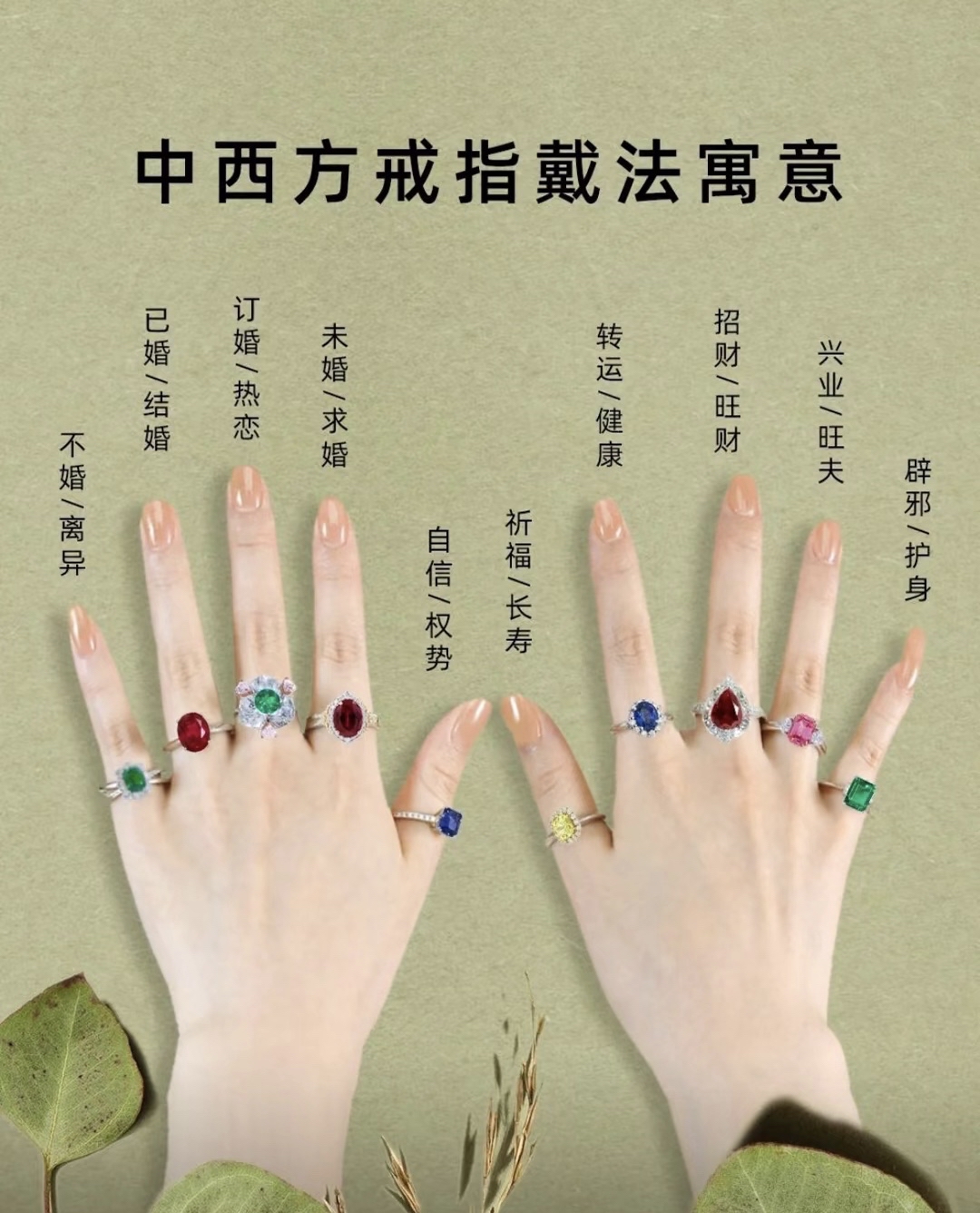 戒指戴在的意义
