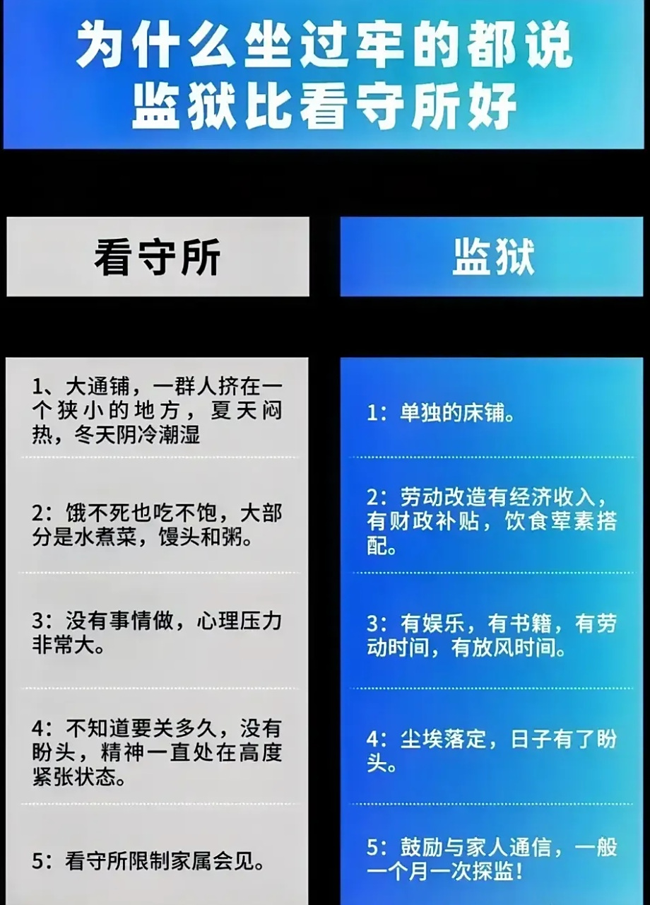 "监狱"与"看守所"对比.