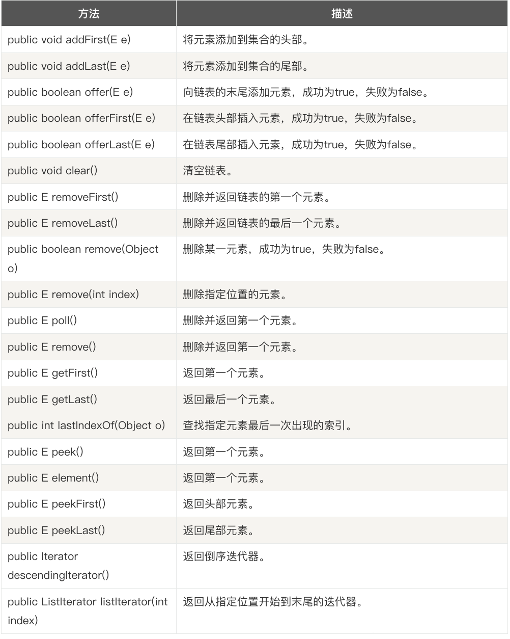 java中list集合有哪些特性?java开发常见集合