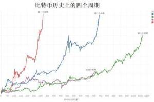 初入矿圈的小萌新，实例讲述这半年的挖矿经历