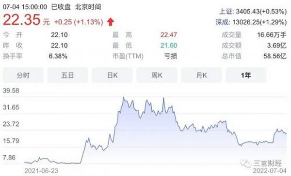 国内那些押注加密货币、元宇宙的公司怎么样了？