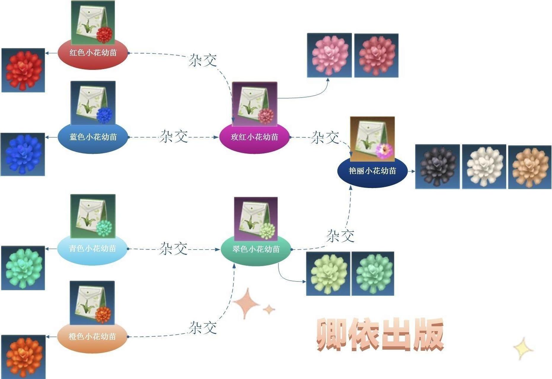 「创造与魔法」如何农耕种植得小花?