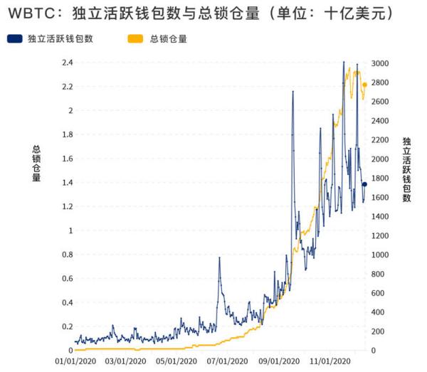 不可思议的一年：2020年Dapp的崛起