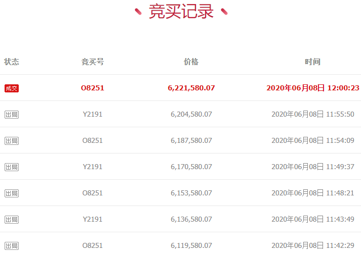 拍卖成功!广东省深圳市宝安区西乡镇银田路锦欣花园2栋b单元702