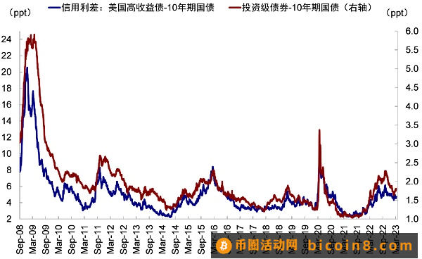 硅谷银行事件与潜在的流动性风险敞口