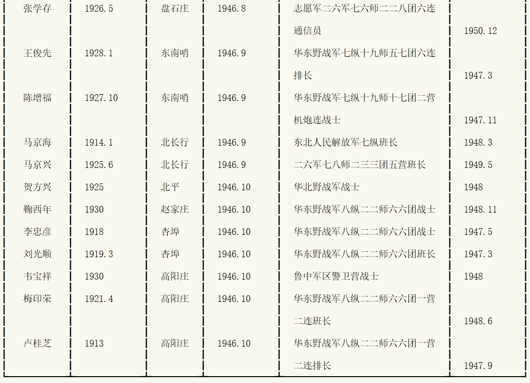 革命烈士名单查询图片