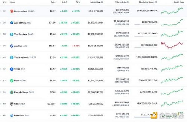 金色Web3.0周报 | 以V神为封面的《时代》杂志NFT已上线以太坊：并已上架OpenSea