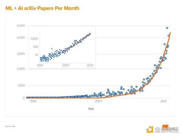 a16z：生成式AI在游戏领域的机会